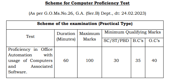 APPSC AEE Computer Proficiency Test (CPT) Pattern