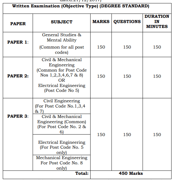 APPSC AEE Exam Pattern 2026